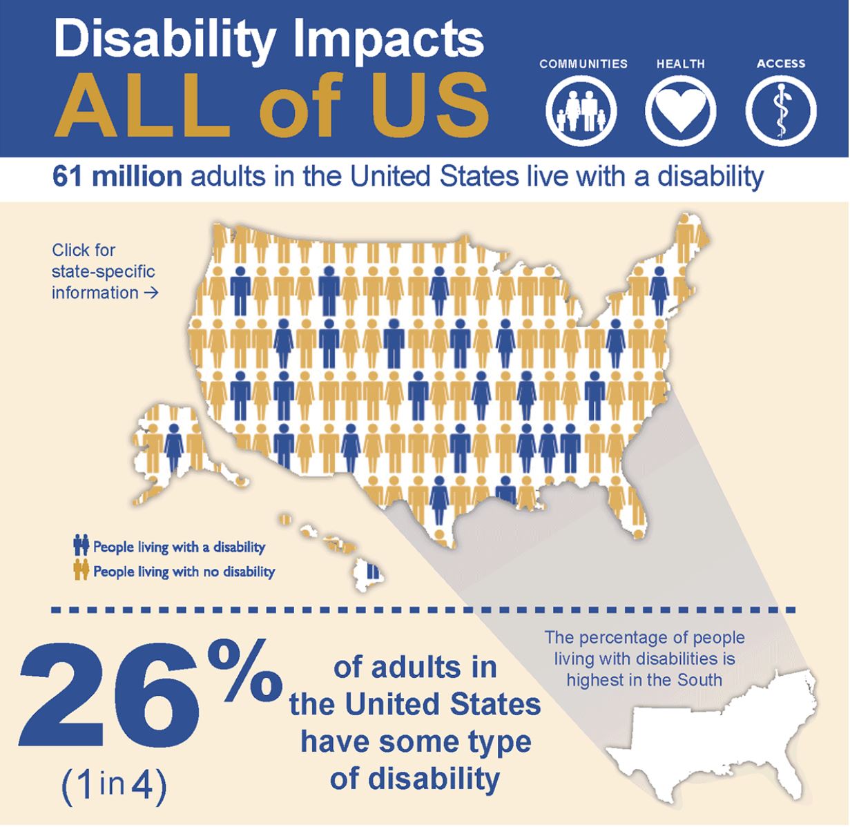 Disability stats from CDC