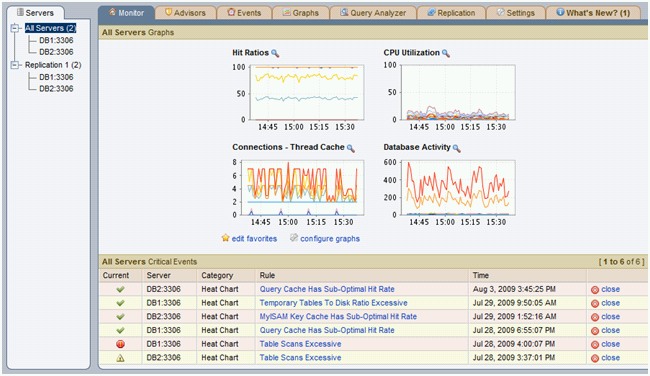 MySQL Enterprise Monitor Features