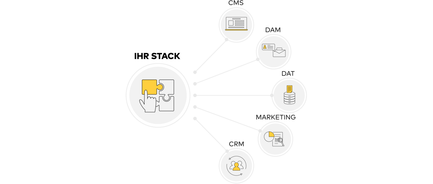 FFW Agency Stack