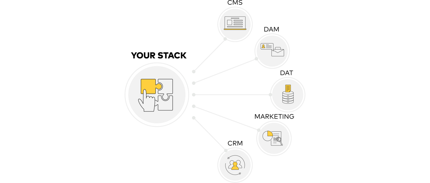 FFW Agency Stack